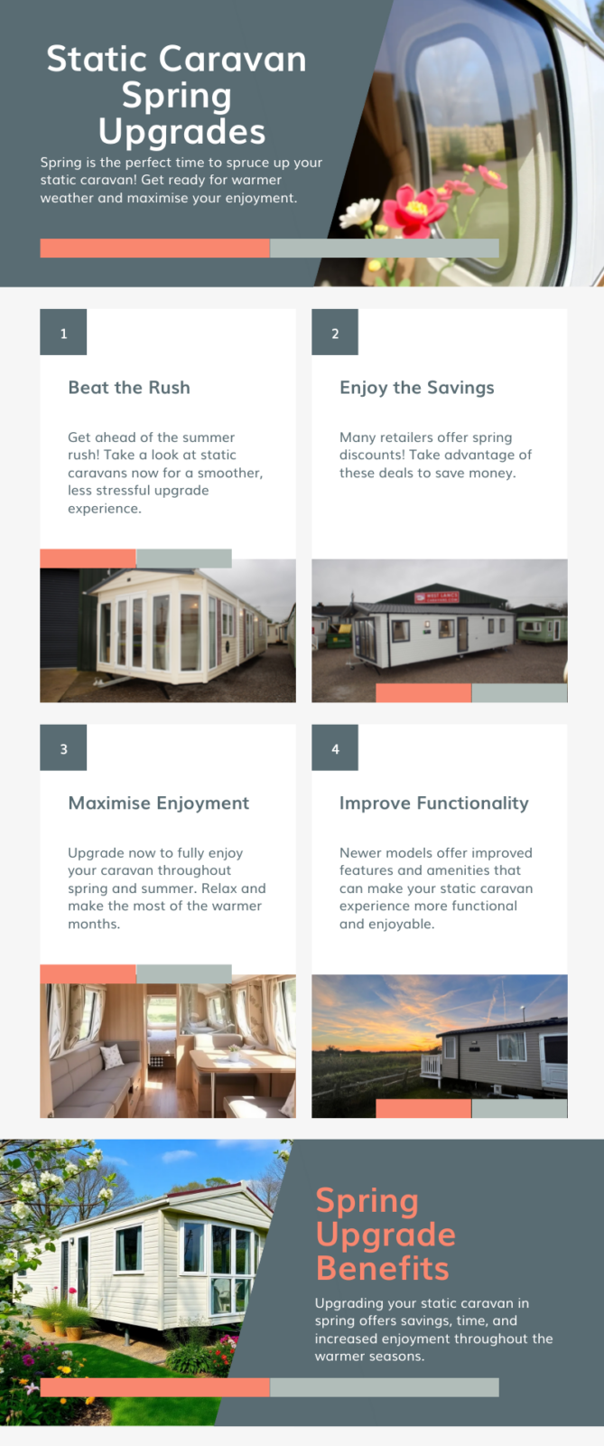 West Lancs Caravans